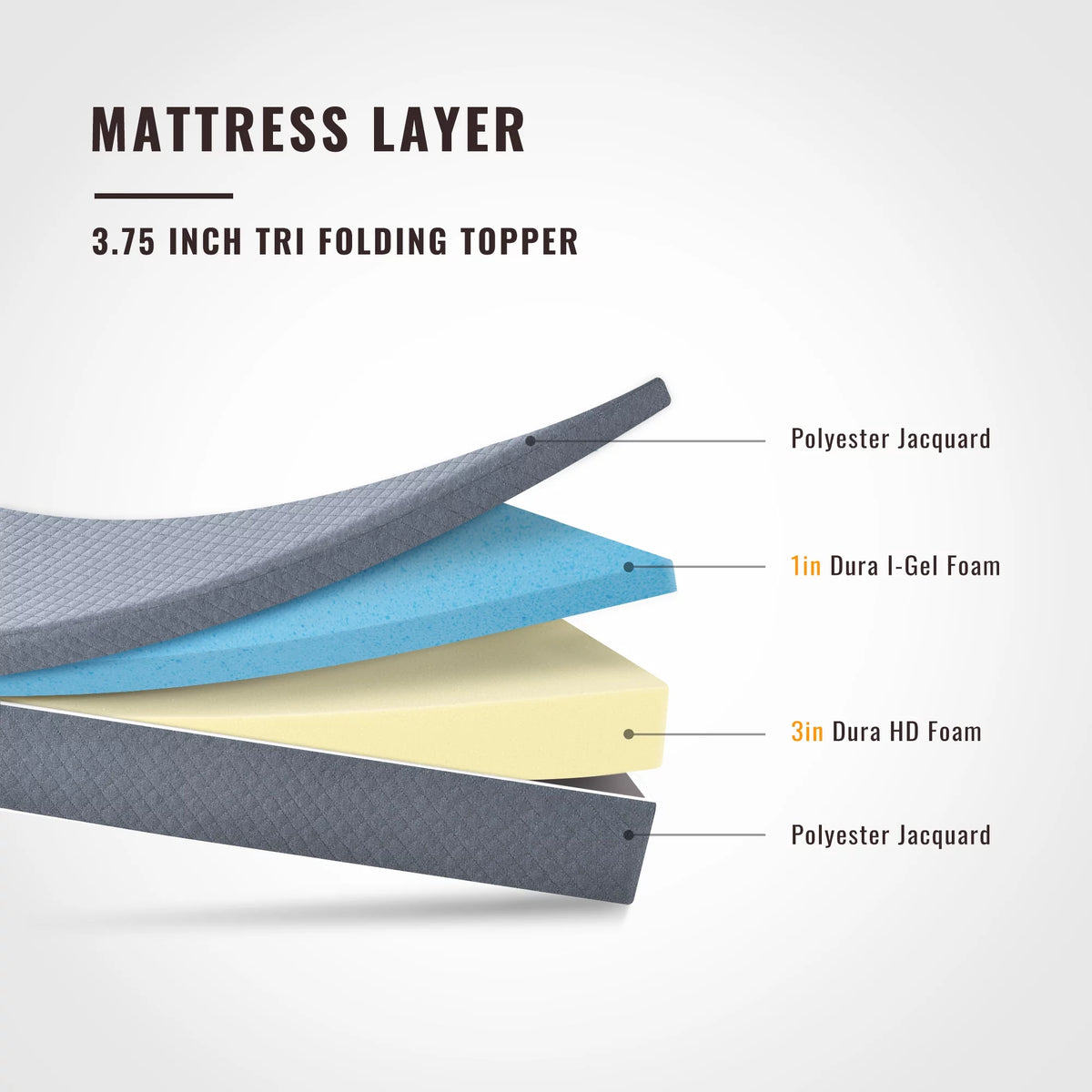 4'' Blue Narrow Twin Memory Foam Mattress V10610