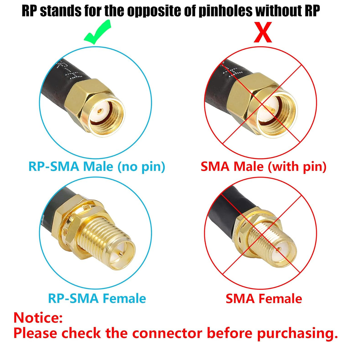 36 ft RP-SMA Male to RP-SMA Female Extension Cable 50 Ohm Pure Copper Low-Loss Coax Jumper Q818494