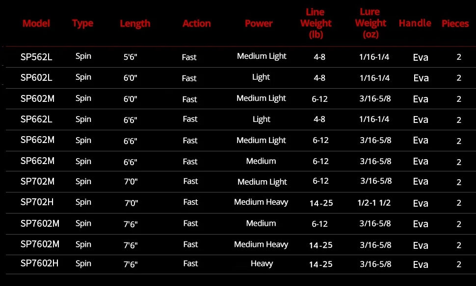 6'6" 2 pieces fast light spinning fishing rod D6875