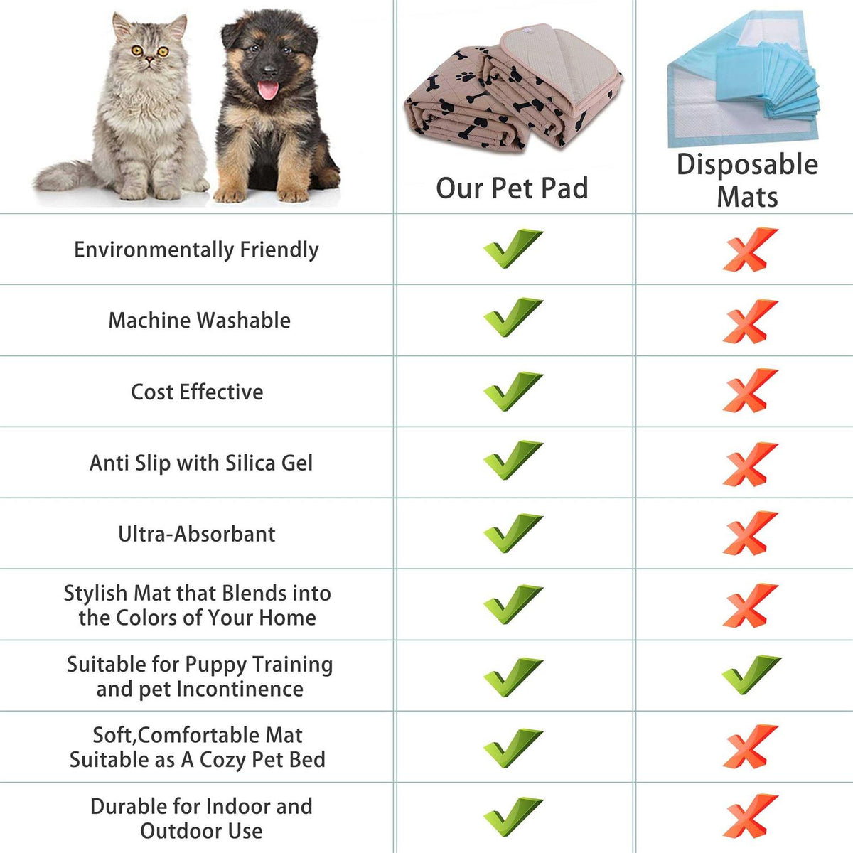 Washable Non-Slip Puppy Pads C62224