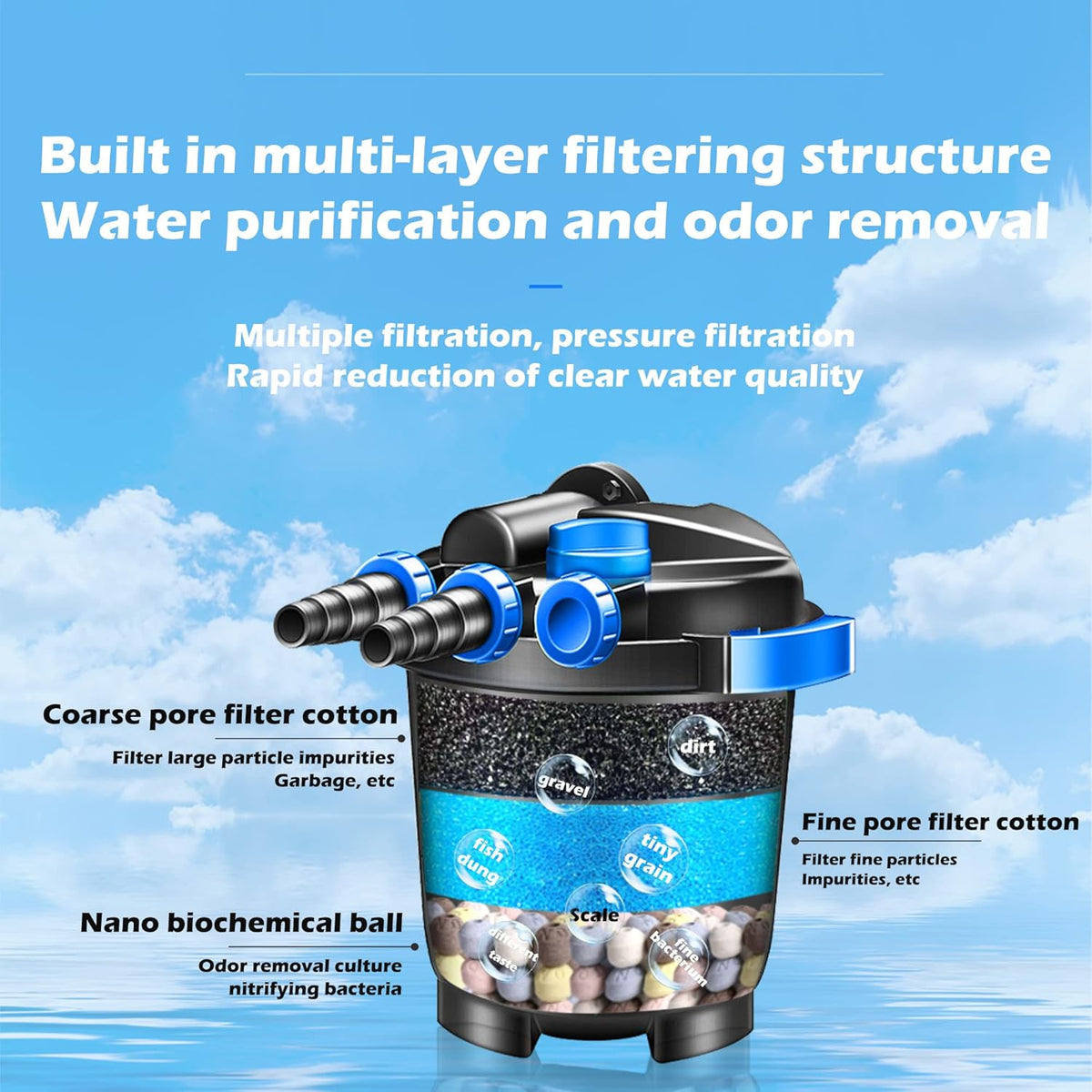 Pressure Bio Filter with UV for Pond E8046