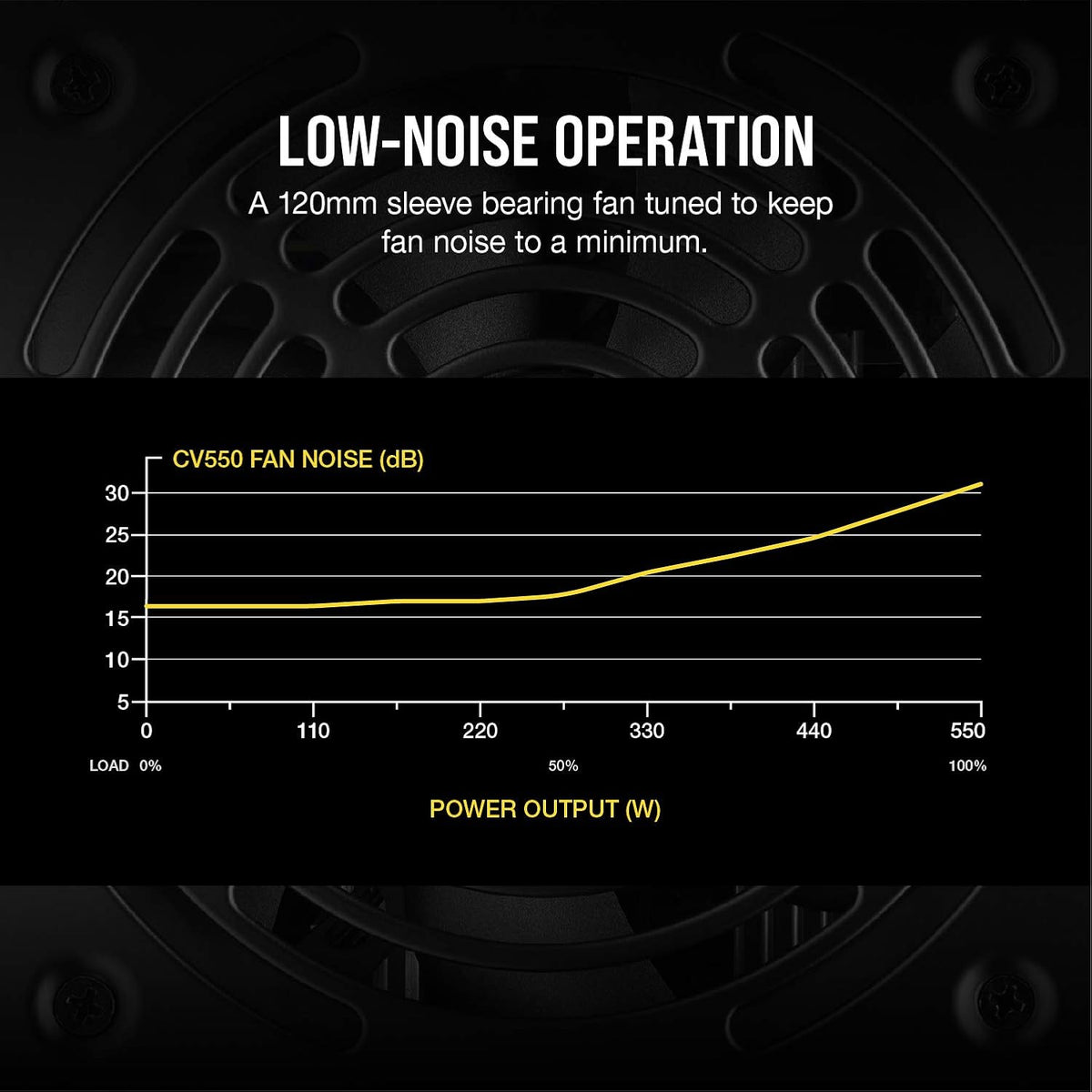 550 Watt 80+ Bronze Fixed Cable Power Supply Q54195
