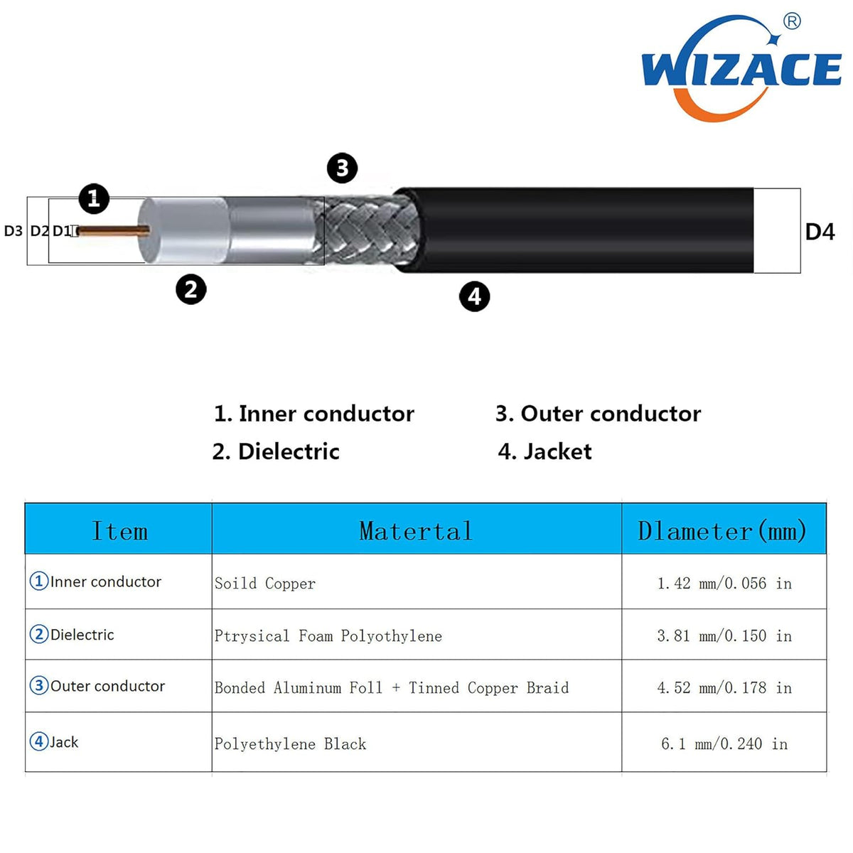 36 ft RP-SMA Male to RP-SMA Female Extension Cable 50 Ohm Pure Copper Low-Loss Coax Jumper Q818494