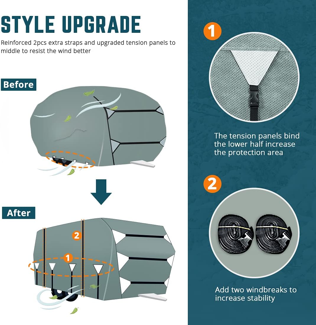 Extra-Thick 5 Layers Waterproof RV Cover with 2Pcs Straps & 4 Tire Covers S21917