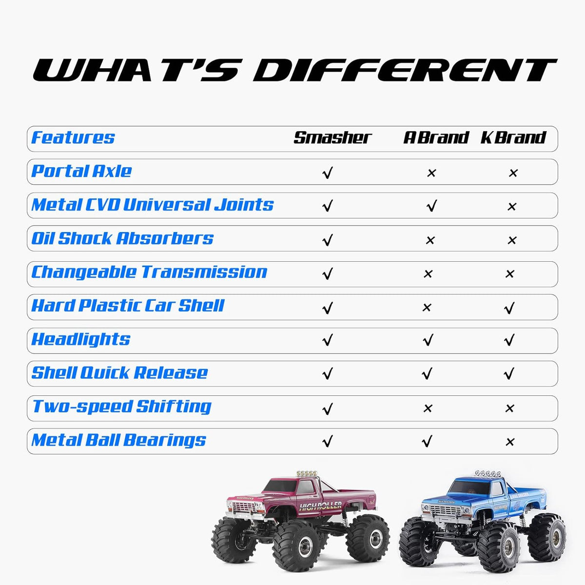 Red 1/24 Monster RC Crawler Truck 8km/h 2 Speed Transmission 2.4Ghz Remote Control Car RTR with USB Charger Q174