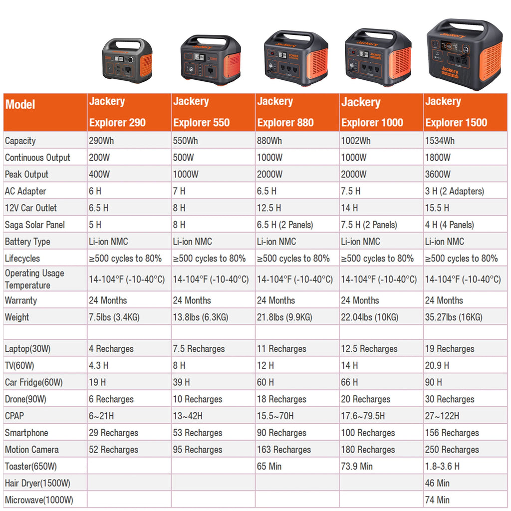 Portable Power Station X874426