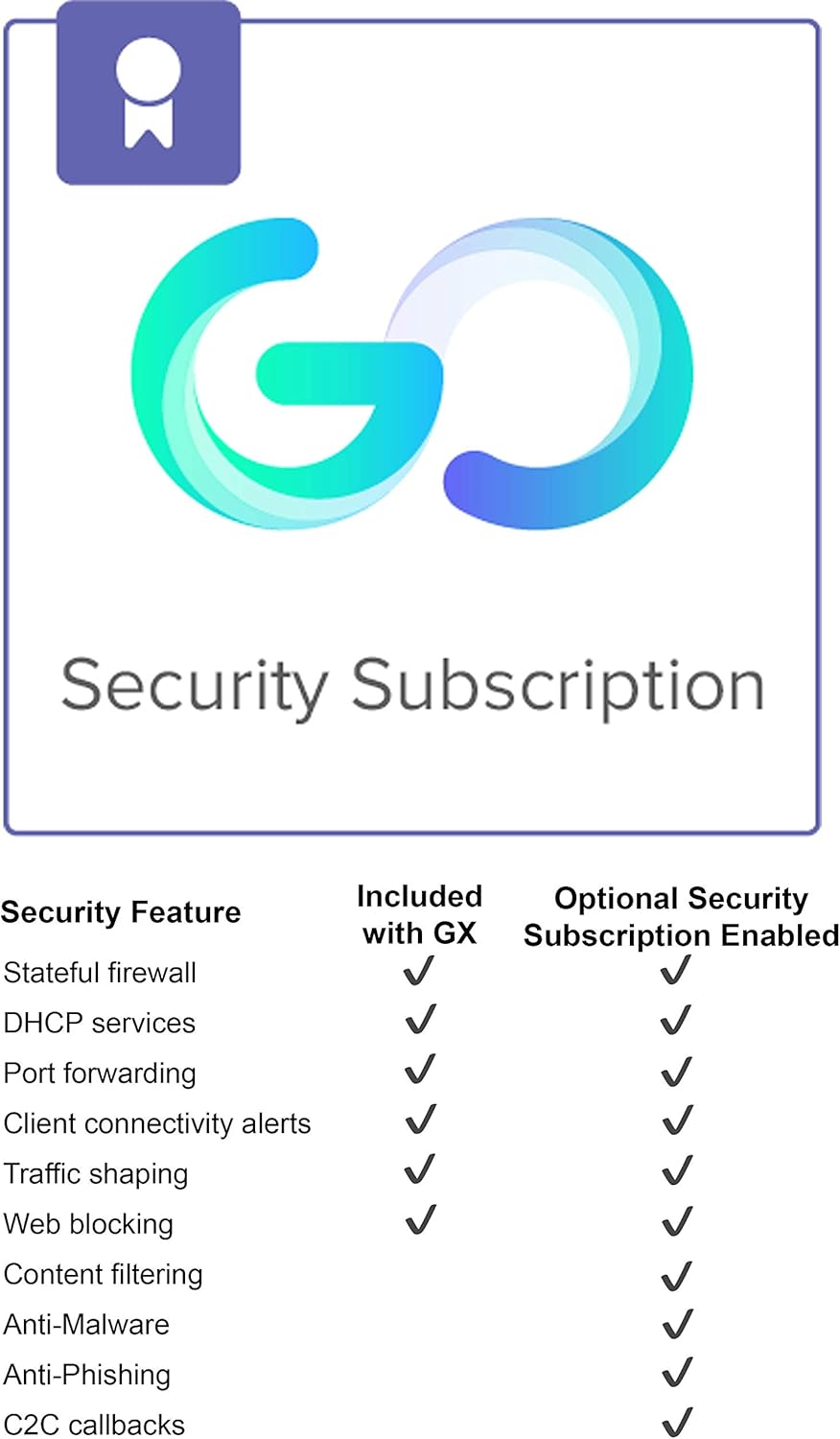 5 Port Cloud Managed Security Gateway Firewall Router X617