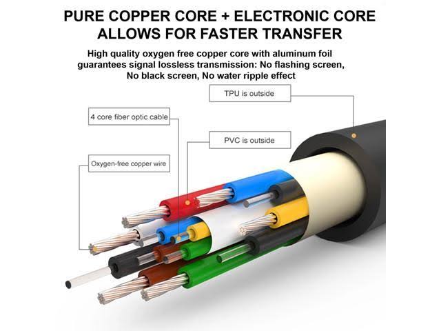8K Fiber Optic HDMI 2.1 Cable, 48Gbps, 8K@60Hz, 50ft X89936