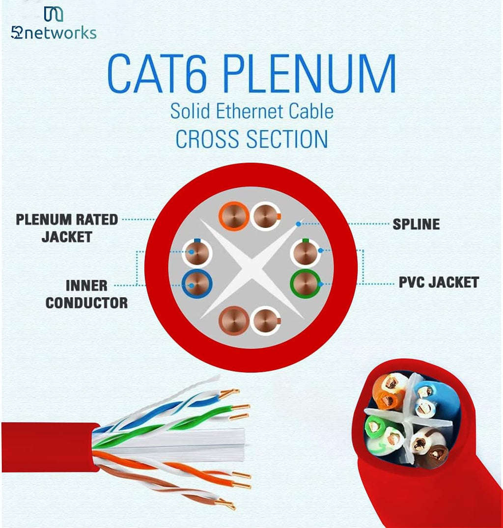 Cat6 Plenum Bulk 1000ft Ethernet Cable Blue 550MHz 23AWG UTP N73407