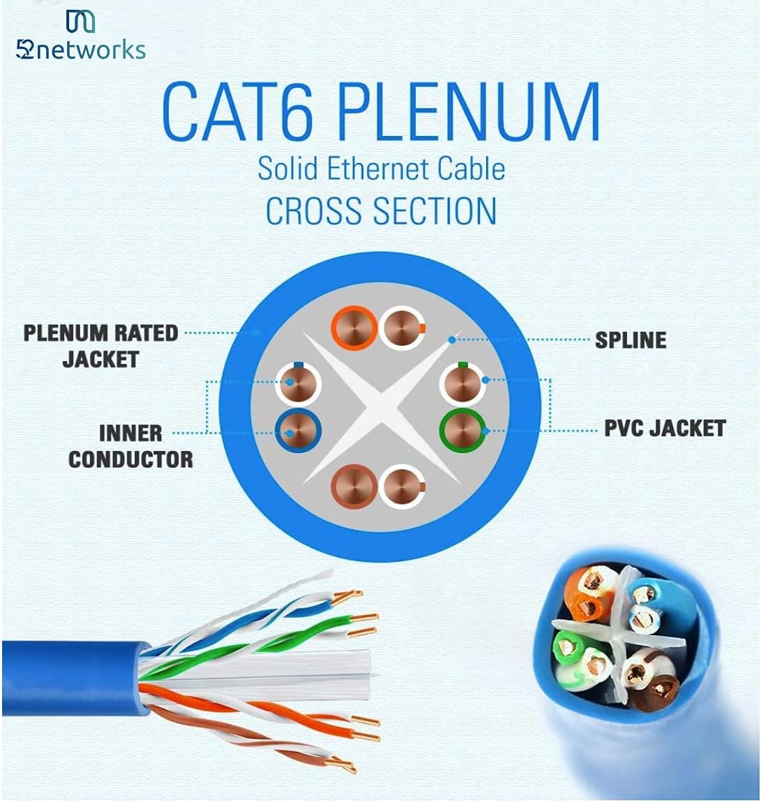 Cat6 Plenum Bulk 1000ft Ethernet Cable Blue 550MHz 23AWG UTP N73407